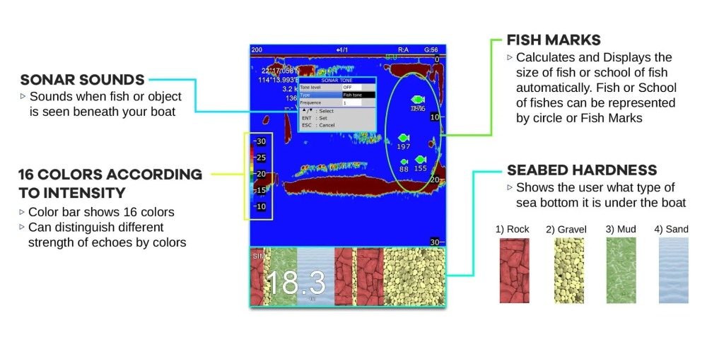 ONWA 12인치 상업용 어군탐지기 1KW 2KW 고출 - Keypad Alarm Panel 리뷰 및 가격
