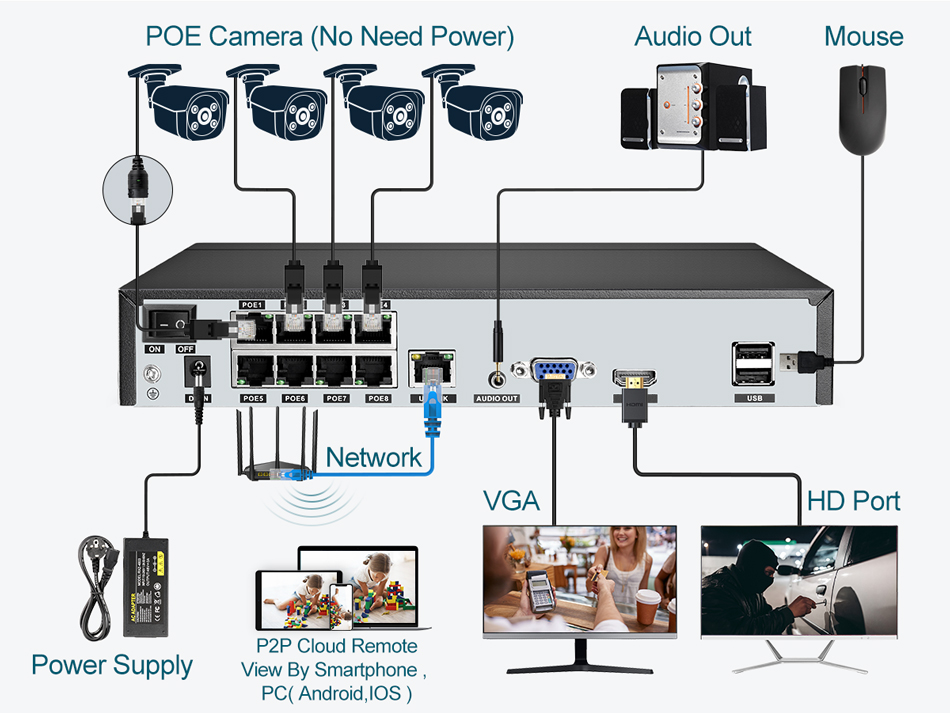 슈퍼 8MP POE NVR 비디오 레코더 오디오 IP  - Home Security Cameras 리뷰 및 가격