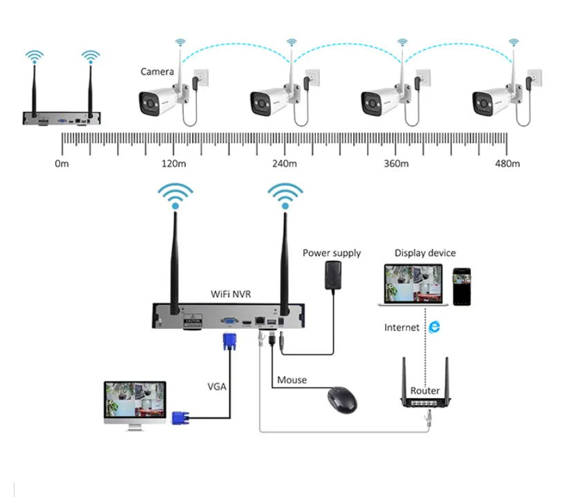 하이테크 3MP 2채널 4채널 8채널 4채널 HD Wi - Home Security Systems 리뷰 및 가격