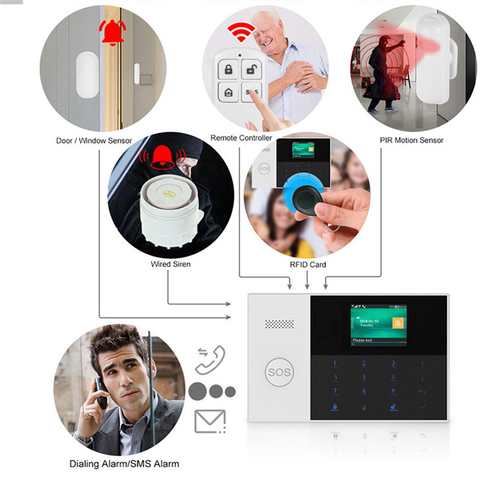홈 보안 시스템 경보 도매 가격에 대한 PGST PF- - Home Security Systems 리뷰 및 가격