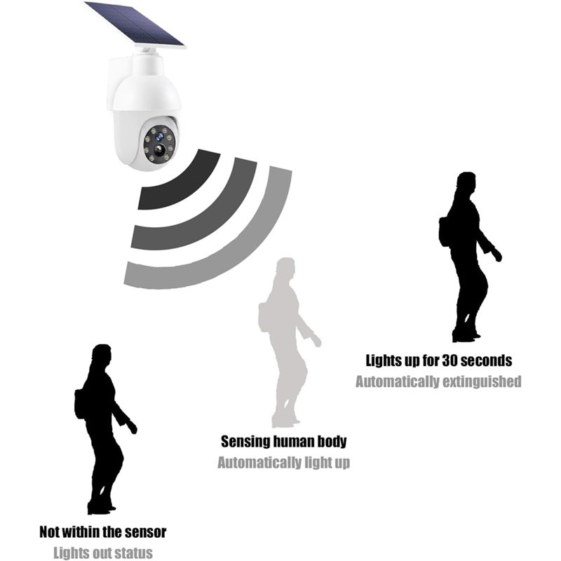A29F-태양광 발전식 아날로그 감시 센서 조명, 깜박 - Home Security Lights 리뷰 및 가격