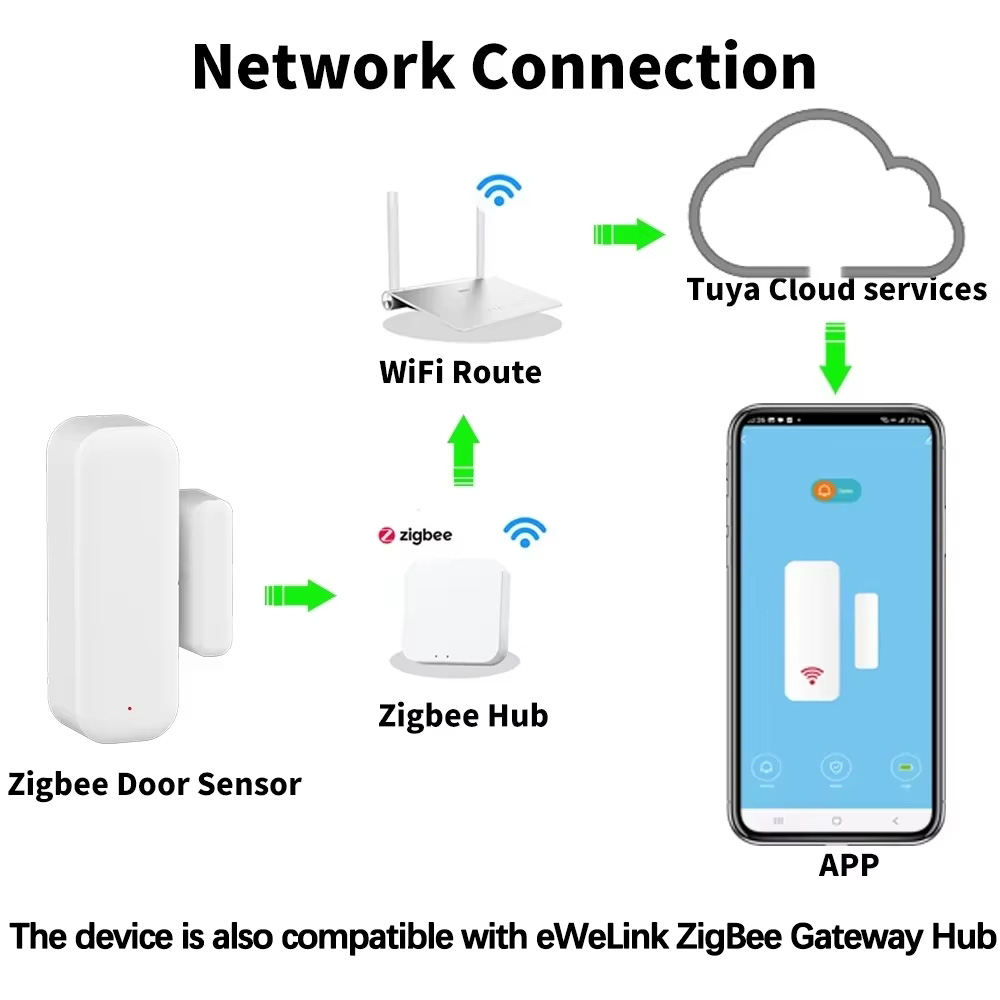 ZigBee 도어 윈도우 센서 게이트 개방 감지기 Tu - Home Security Lights 리뷰 및 가격